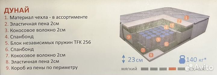 Изготовление матрасов на заказ