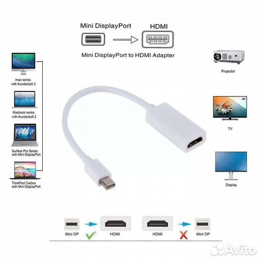 Переходник Display Port/mini DisplayPort на hdmi