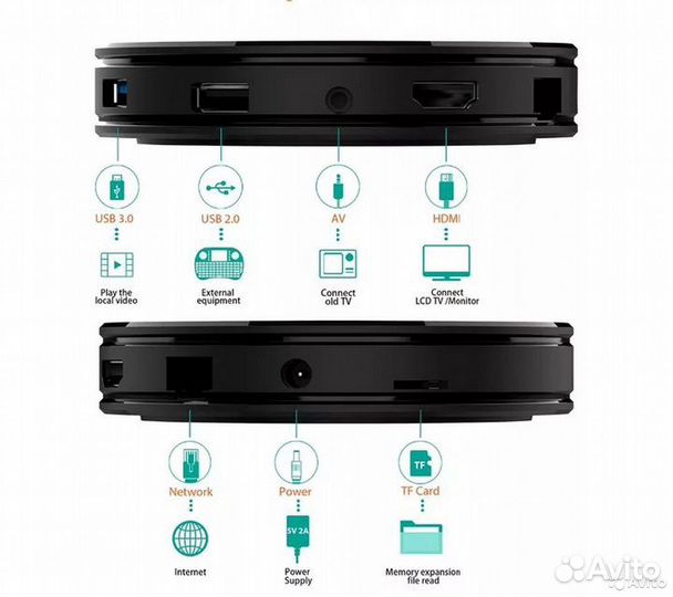 Новая тв приставка HK1 Max. 4/32 Gb