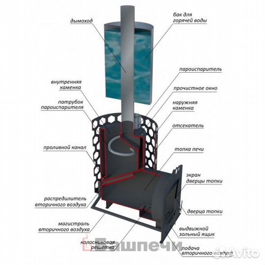 Печь энергия 22С