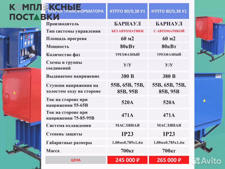 Ктпто 80 для прогрева бетона