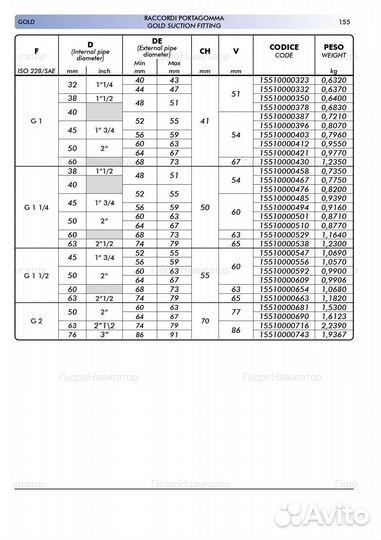 Фитинг gold 90 резьба 1