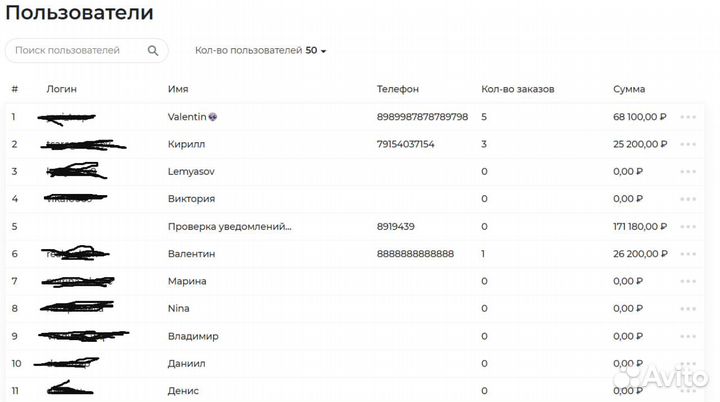 Телеграм магазин