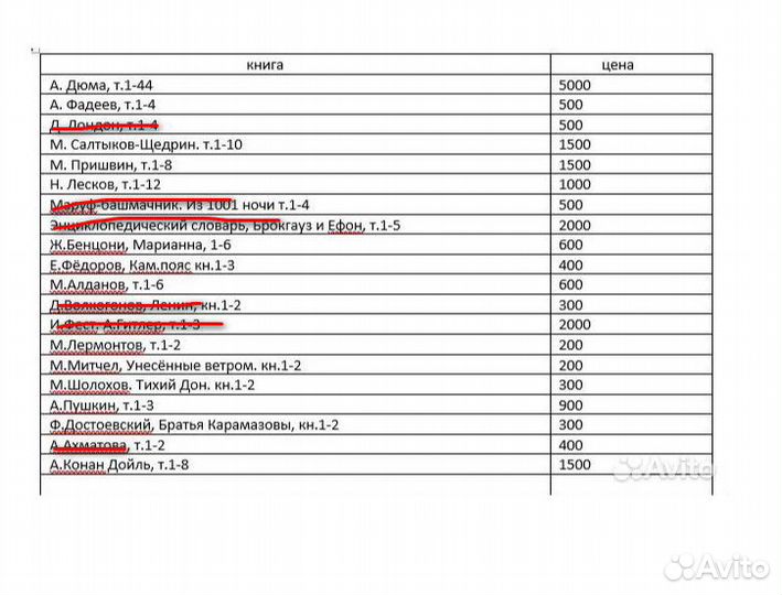 Продам подписные издания в хорошем состоянии