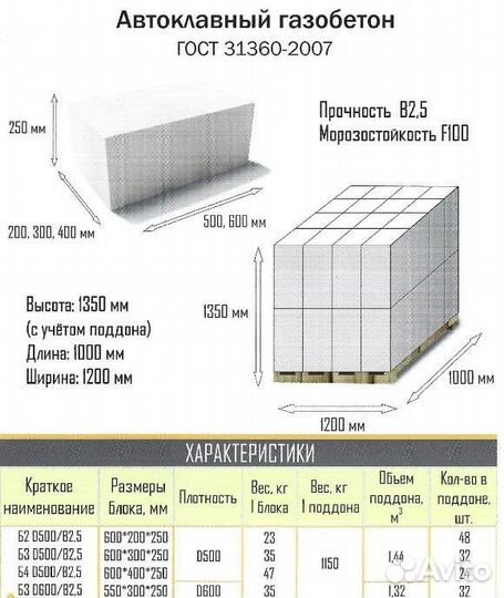 Газобетон Стройберг