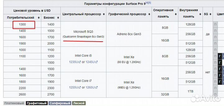 Microsoft Surface Pro 9 SQ3 8/128gb