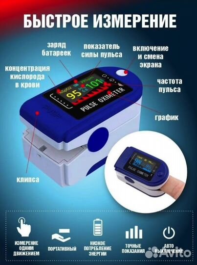 Пульсоксиметр