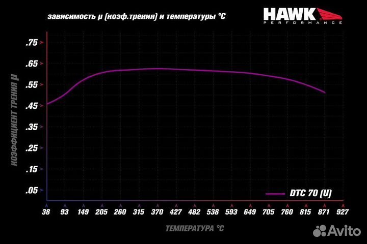 Колодки тормозные HB655U.620 hawk DTC-70 Alcon 16