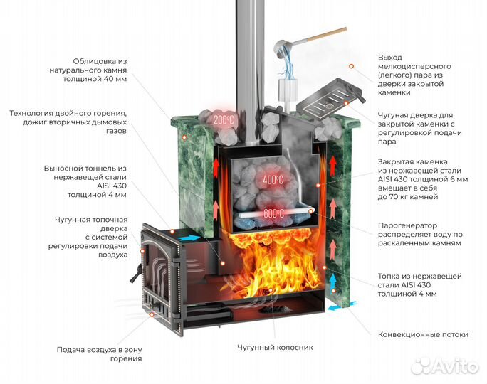 Печь для бани Эверест inox 28 (205) Ковка (aisi 43