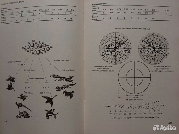 Охота в иллюстрациях. А.Б.Герцег, 1987 г
