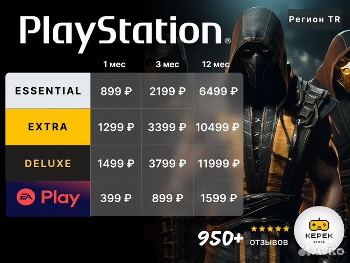 Подписка PS Plus Premium 1 мес + Horizon Forbidden