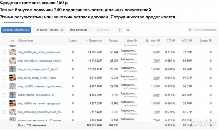 Таргетолог, маркетолог, директолог, авитолог