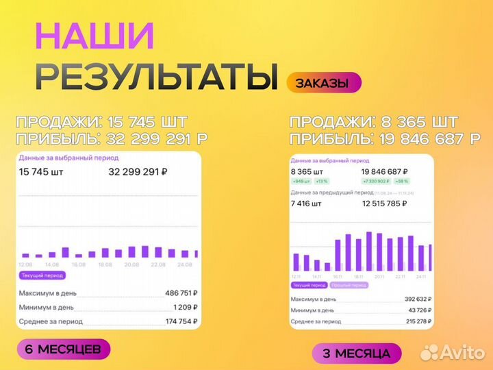 Готовый бизнес под ключ