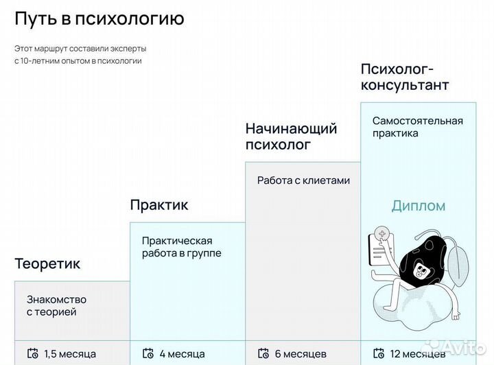 Обучение на психолога с практикой Диплом психолога