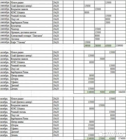 Рекламное агентство с доходом до 300000 в месяц