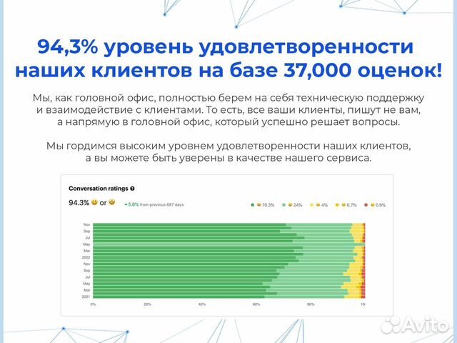 Купите готовый бизнес. Прибыль 10,5 млн в год