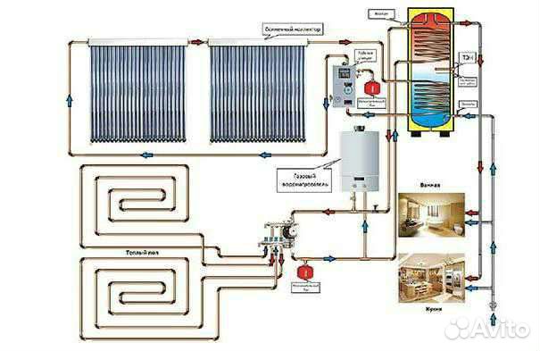 Солнечный коллектор водонагреватель