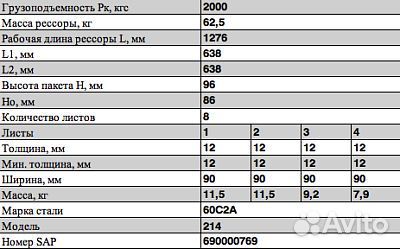 Рессора краз 214-2902012-06