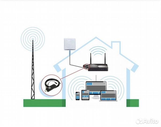 Беспроводной Интернет. Комплект усиления 3G/4G/LTE