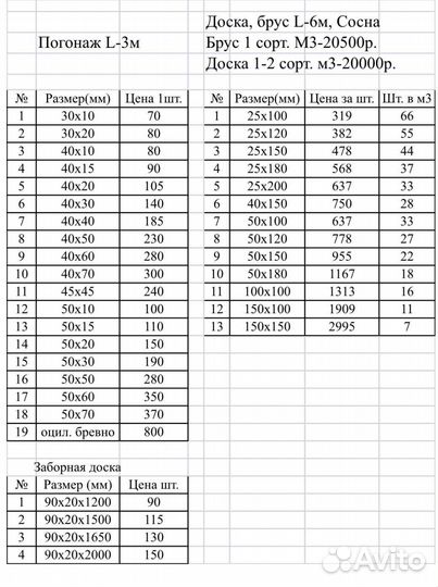 Брус, доска. Сосна. 1-2 сорт