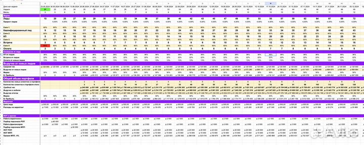 Финмодели, управленческий учёт