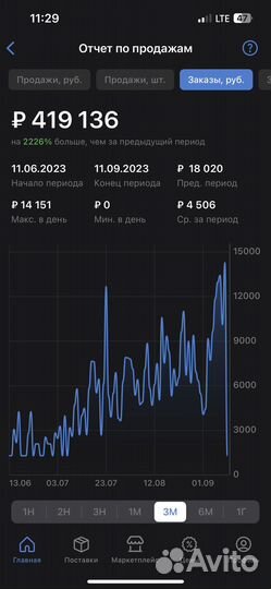 Менеджер по работе с маркетплейсами