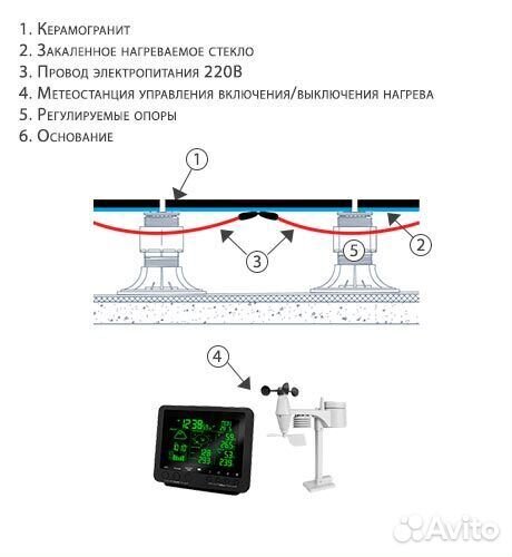 Керамогранит hilst thermo system - с эл.подогревом