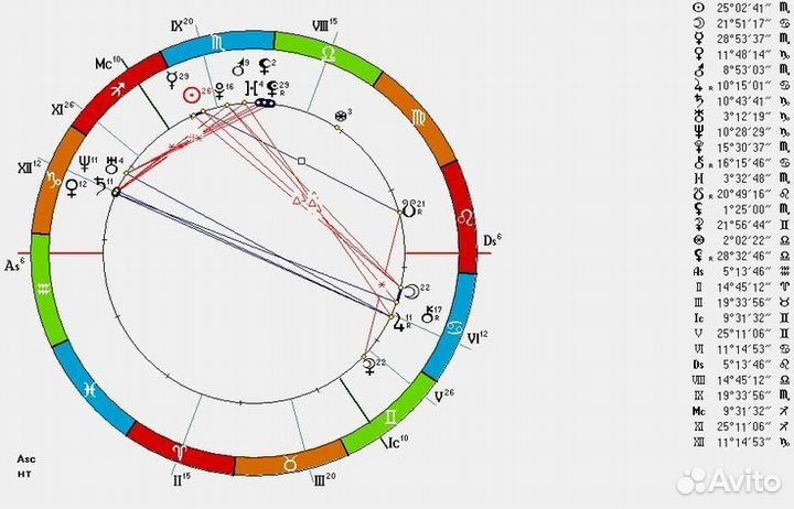 Разбор натальной карты