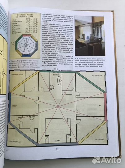 Практическая энциклопедия фен-шуй