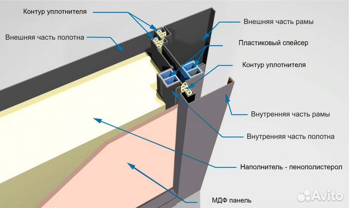 Двери входные с терморазрывом