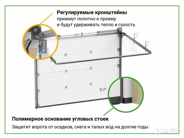 Гаражные секционные ворота