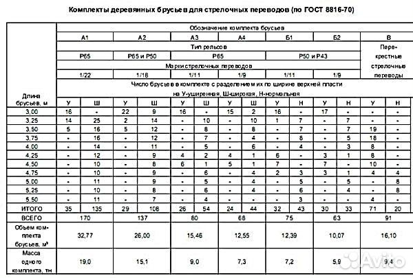 Комплект бруса для стрелочного перевода А4