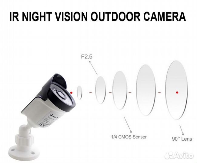 AHD-камера видеонаблюдения наружная JN-706A(3.6)