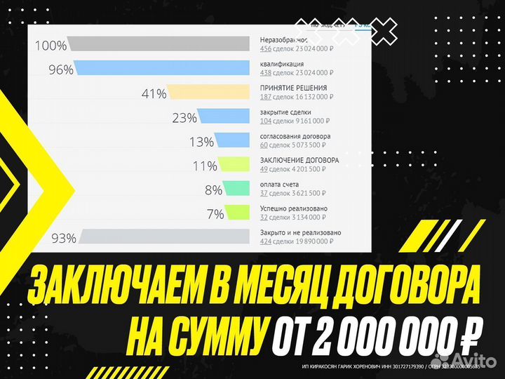 Готовый бизнес по продаже франшиз