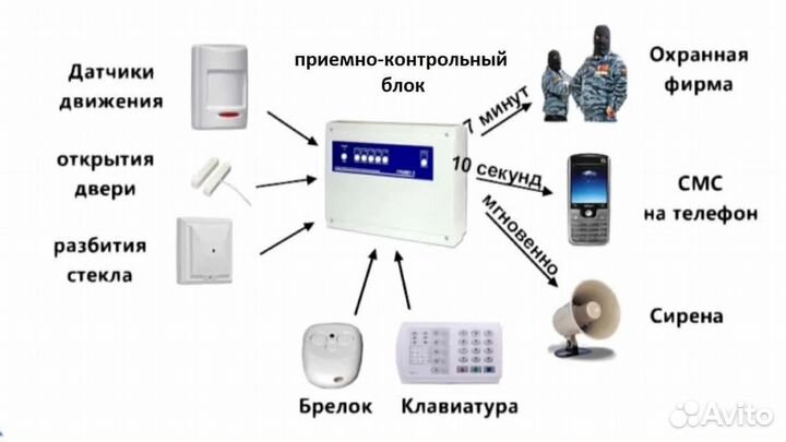 Прибор охраны (сигнализации) Гранит-4А GSM