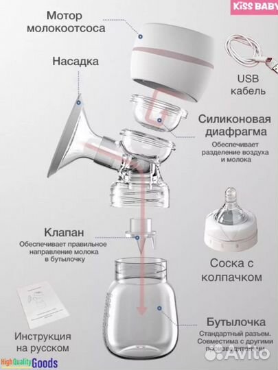 Молокоотсос электрический новый