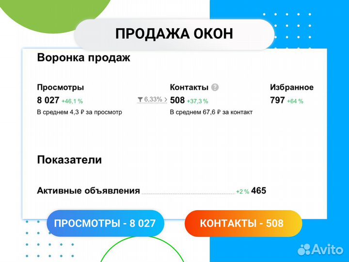 Авитoлoг / Маcсoвый постинг