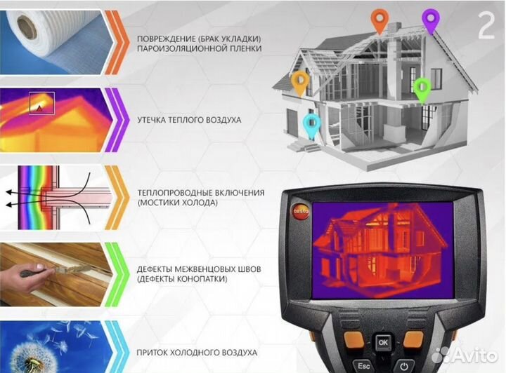 Тепловизионное обследование Услуги тепловизора