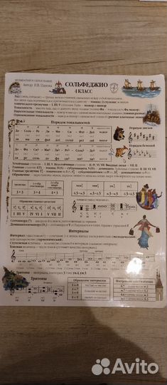 Сольфеджио 4 класс