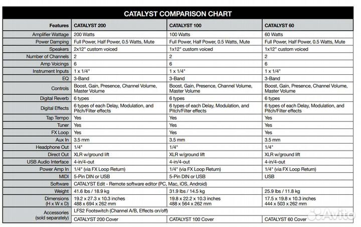 Line 6 Сatalyst 100 Гитарный комбоусилитель на гар