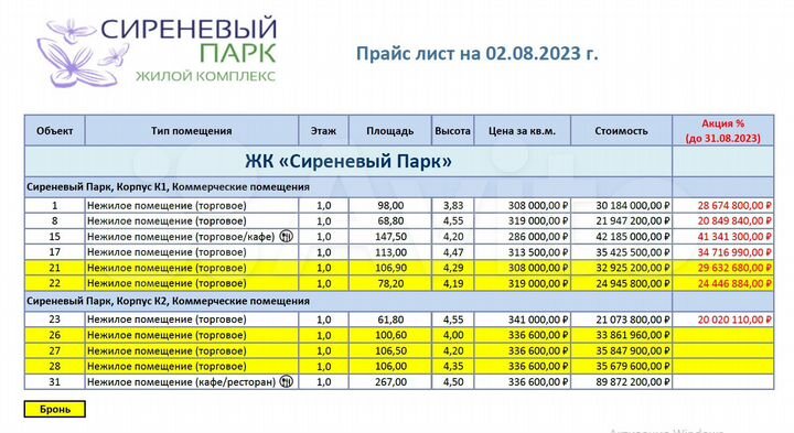 Торговые помещения на продажу в новом ЖК от62 кв.м