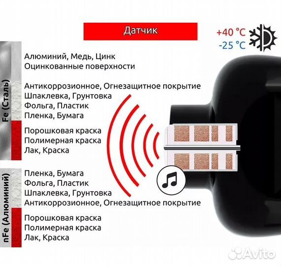 Толщиномер аренда, профессиональный краскомер