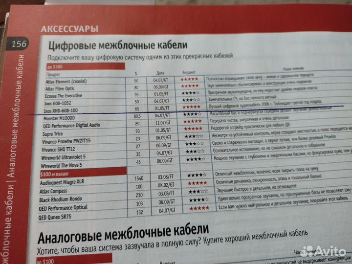 Межблочные кабели Ixos,Tar labs,Macintoch,и другие