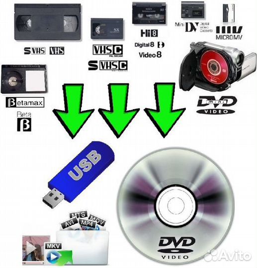 Оцифровка аудио, видеокассет, фотоплёнок, слайдов
