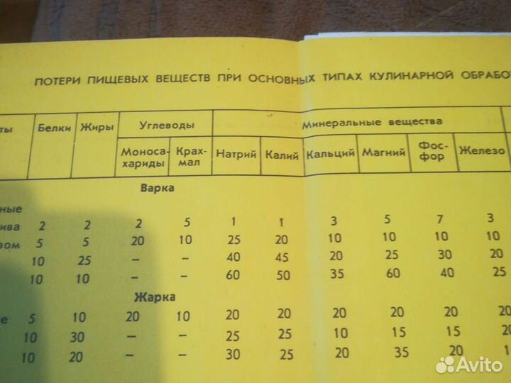 Организация питания детей в дошкольных учреждениях