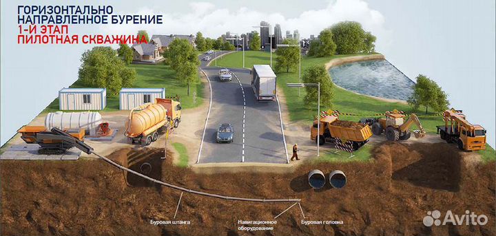 Гнб проколы. Прокладка инженерных коммуникаций