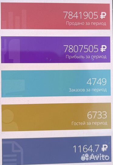 Кальянная. Чистая прибыль 130т.р