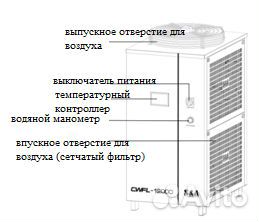 Вертикальный двухстоечный обрабатывающий центр rfc