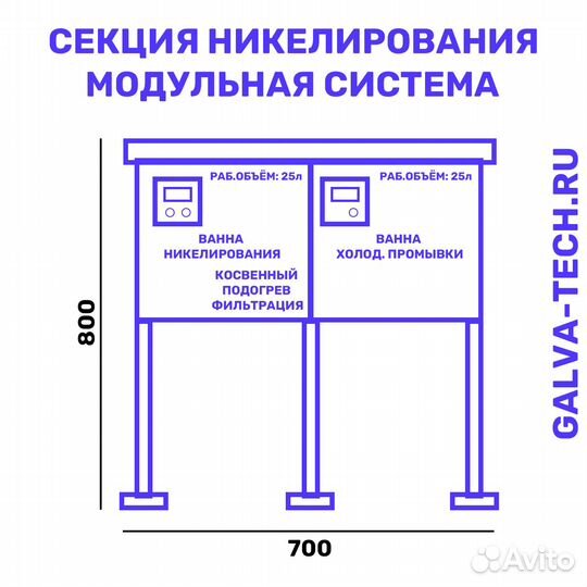 Гальванические секции