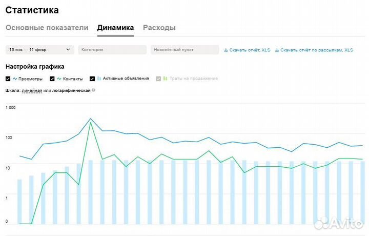 Авитолог. Запуск с нуля. Автозагрузка. Магазины